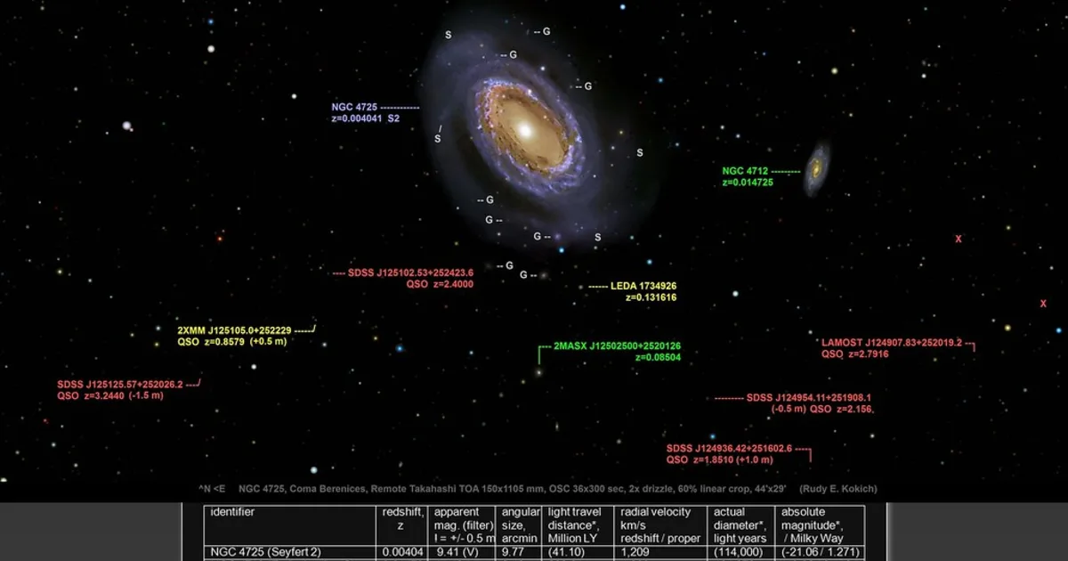 A spiral galaxy and faint deep-sky objects against the black of deep space